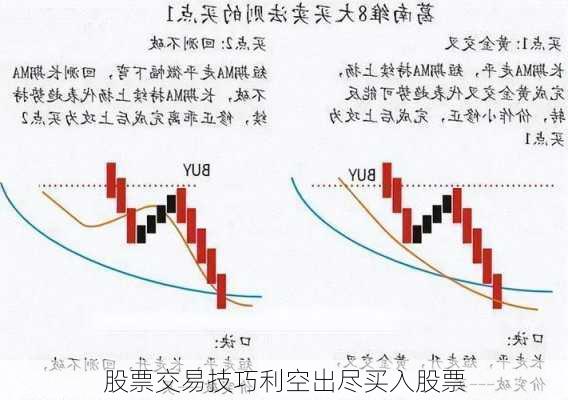 股票交易技巧利空出尽买入股票