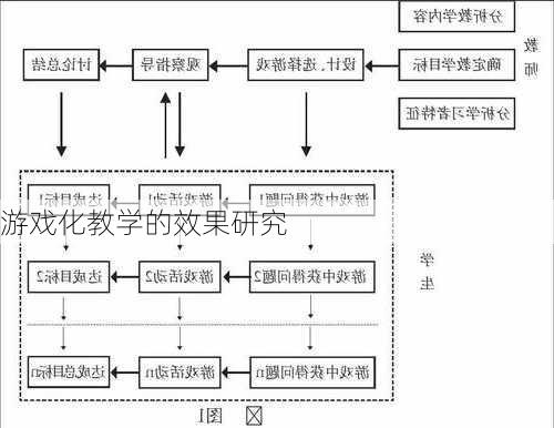 游戏化教学的效果研究