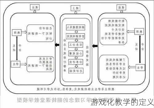 游戏化教学的定义