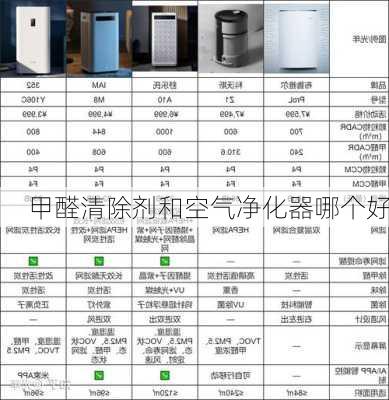 甲醛清除剂和空气净化器哪个好