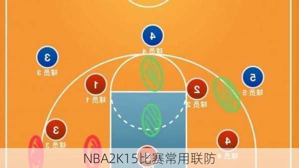 NBA2K15比赛常用联防