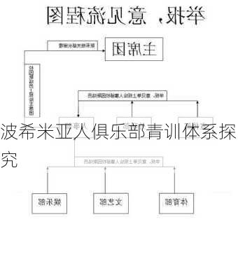 波希米亚人俱乐部青训体系探究