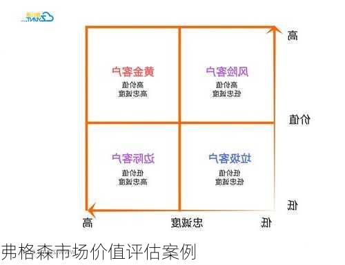 弗格森市场价值评估案例