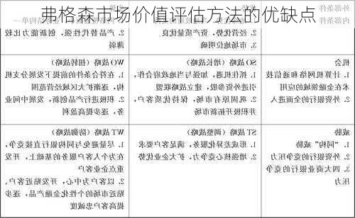 弗格森市场价值评估方法的优缺点