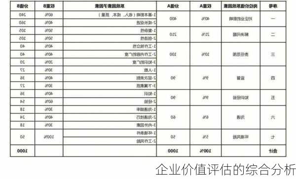 企业价值评估的综合分析