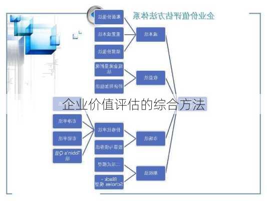 企业价值评估的综合方法