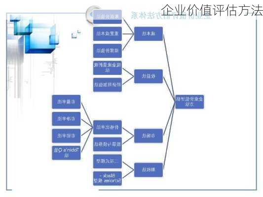 企业价值评估方法