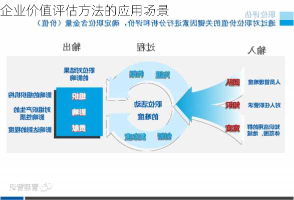 企业价值评估方法的应用场景