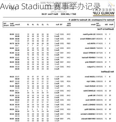 Aviva Stadium 赛事举办记录