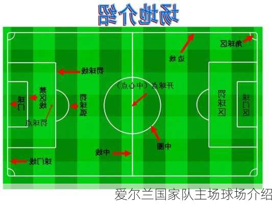 爱尔兰国家队主场球场介绍