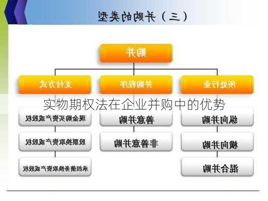 实物期权法在企业并购中的优势