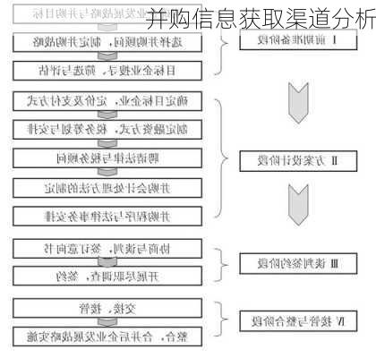 并购信息获取渠道分析