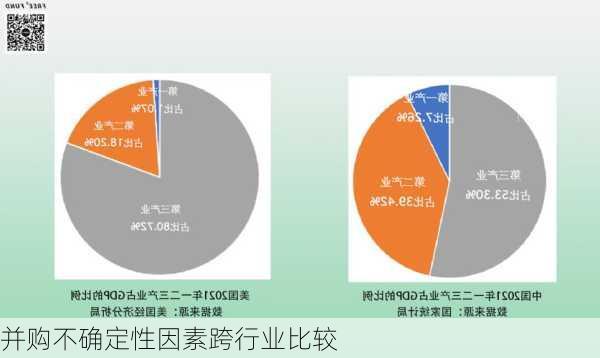 并购不确定性因素跨行业比较