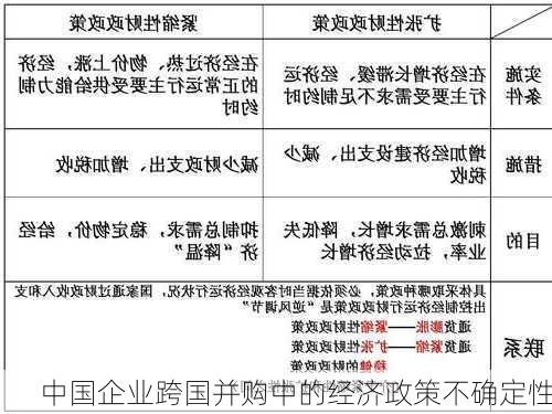 中国企业跨国并购中的经济政策不确定性