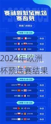 2024年欧洲杯预选赛结果