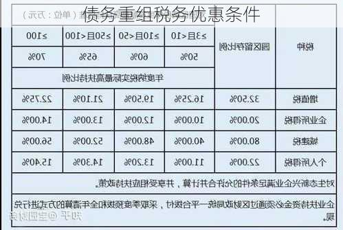 债务重组税务优惠条件