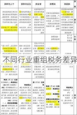 不同行业重组税务差异