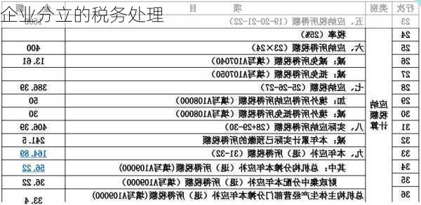 企业分立的税务处理