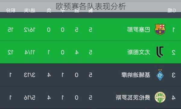 欧预赛各队表现分析