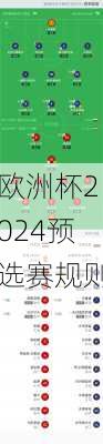 欧洲杯2024预选赛规则