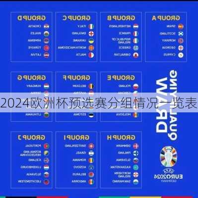 2024欧洲杯预选赛分组情况一览表