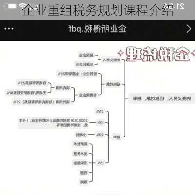 企业重组税务规划课程介绍