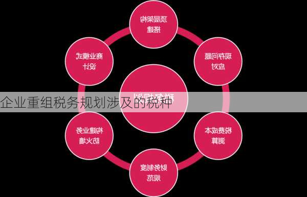 企业重组税务规划涉及的税种