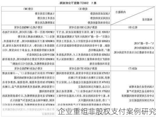 企业重组非股权支付案例研究