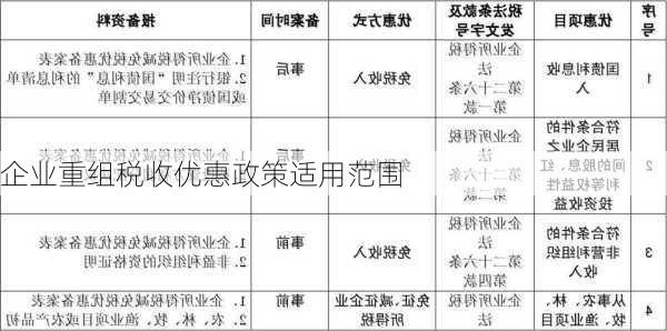 企业重组税收优惠政策适用范围