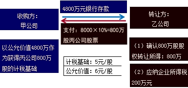 非股权支付税务处理