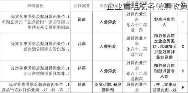 企业重组税务优惠政策