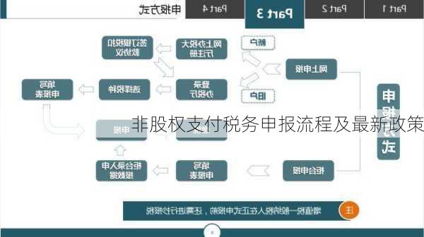 非股权支付税务申报流程及最新政策