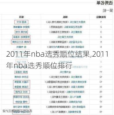 2011年nba选秀顺位结果,2011年nba选秀顺位排行