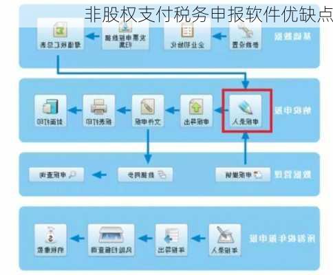 非股权支付税务申报软件优缺点