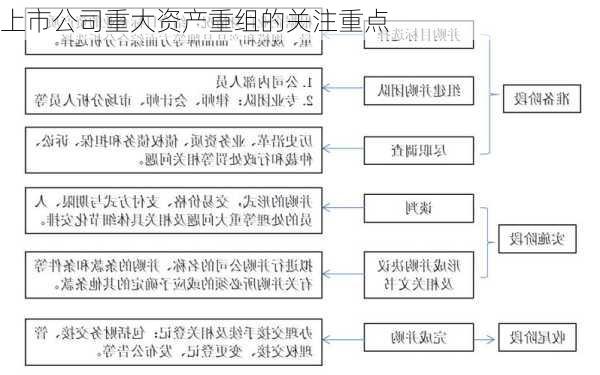 上市公司重大资产重组的关注重点