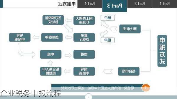 企业税务申报流程