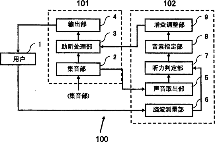 音乐电疗原理