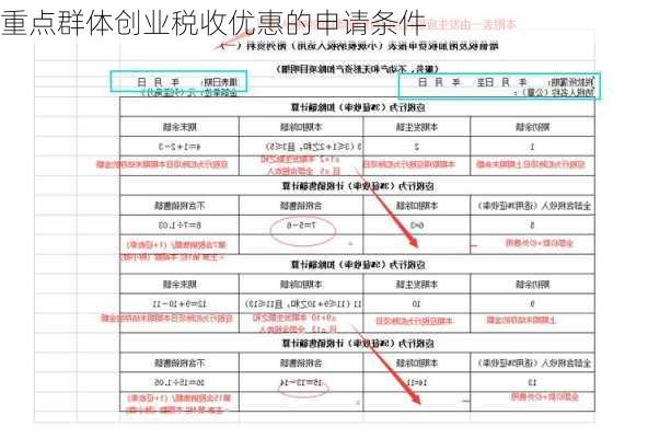 重点群体创业税收优惠的申请条件