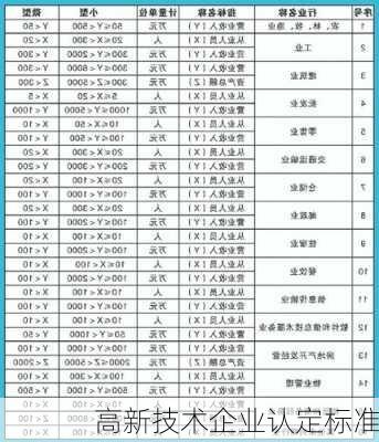 高新技术企业认定标准