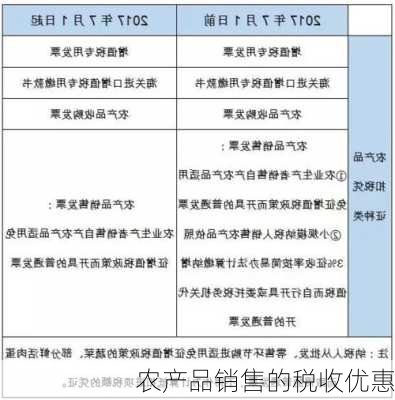 农产品销售的税收优惠