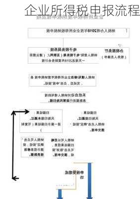 企业所得税申报流程