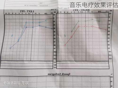 音乐电疗效果评估