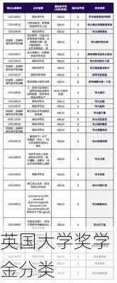 英国大学奖学金分类