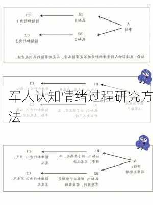 军人认知情绪过程研究方法