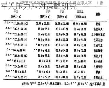 军人压力应对策略研究