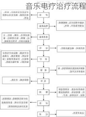 音乐电疗治疗流程