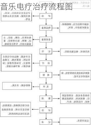 音乐电疗治疗流程图