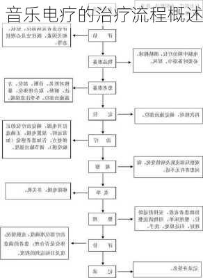 音乐电疗的治疗流程概述