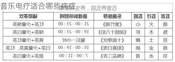 音乐电疗适合哪些病症