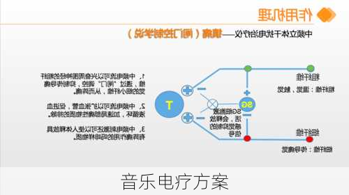 音乐电疗方案